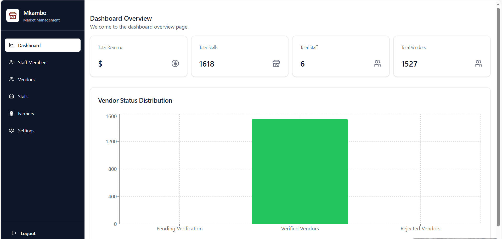 Mbare Mkambo Market Management System